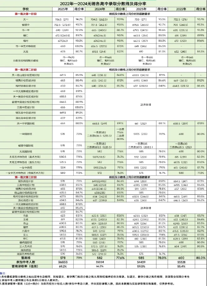 无锡中考普及篇 第13张