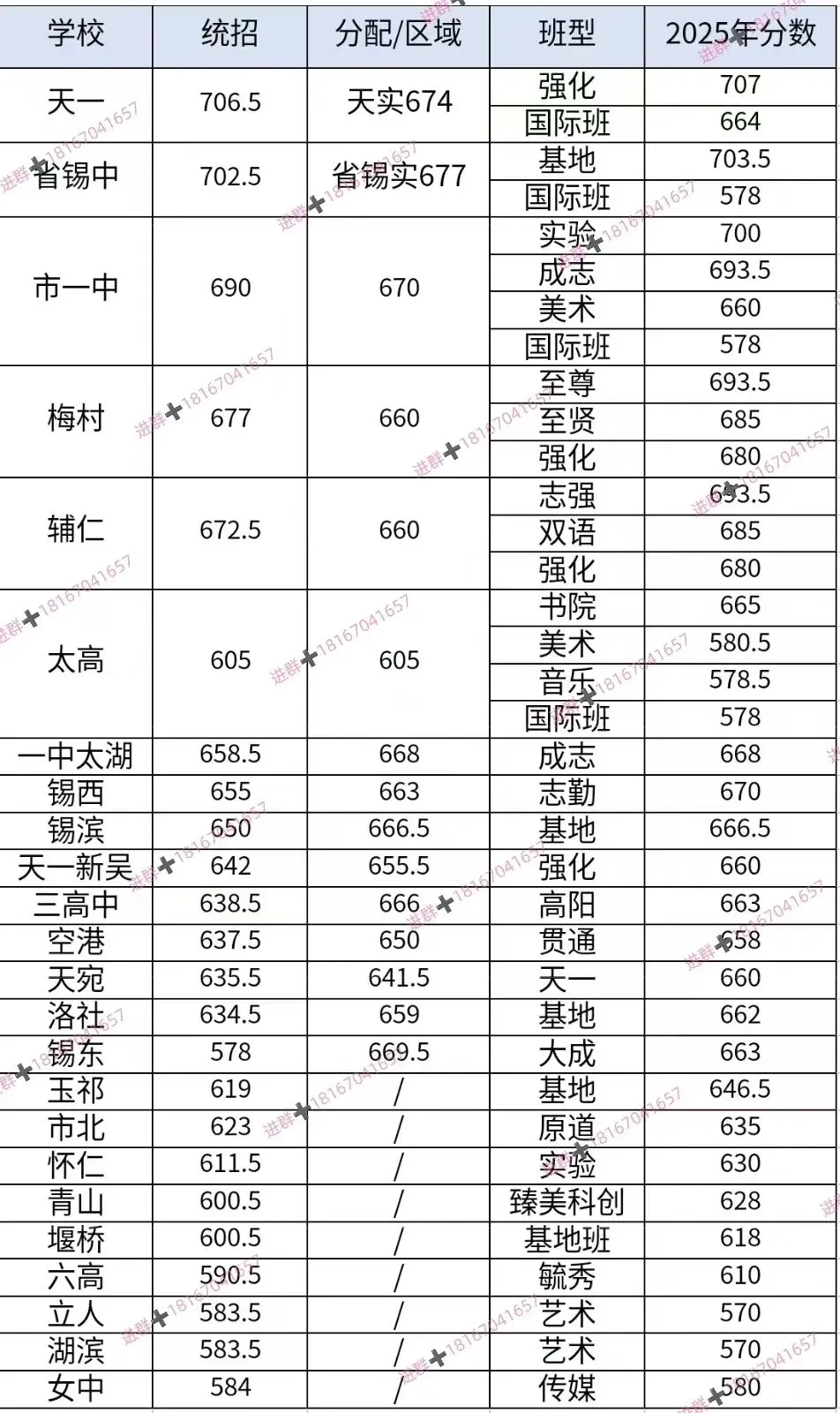 无锡中考普及篇 第14张