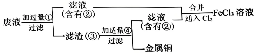 【真题赏析】初升高化学自招试卷-6 第3张