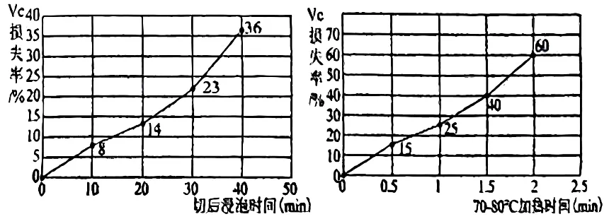 【真题赏析】初升高化学自招试卷-6 第6张