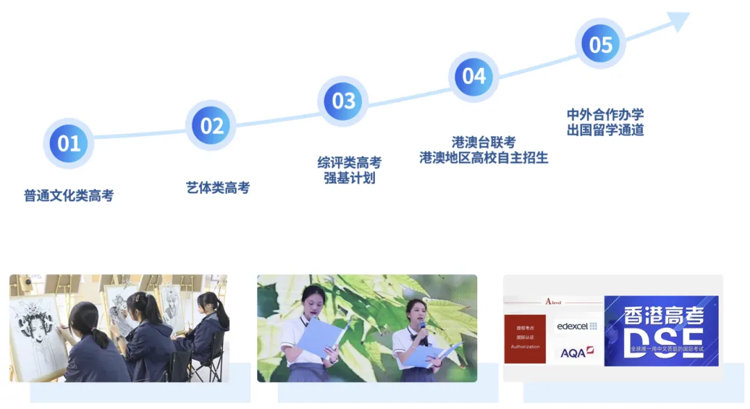 广州中考一模之后,如何定位择校?这两所高中值得关注 第15张