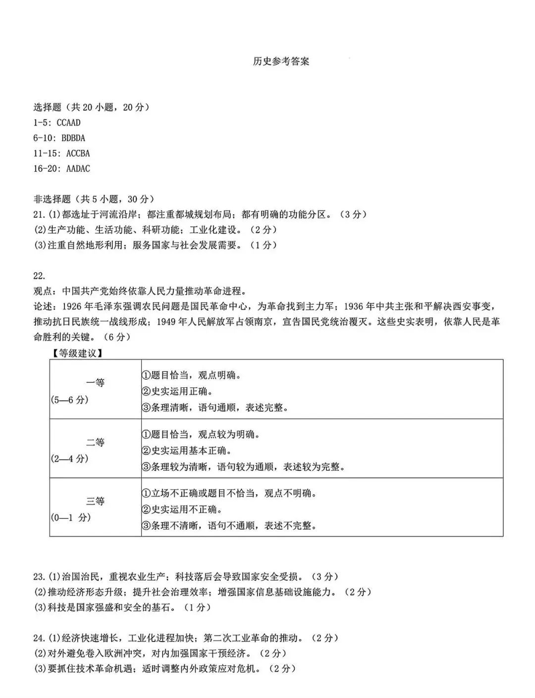 2025年洛阳市九年级历史第一次模拟测试 第7张