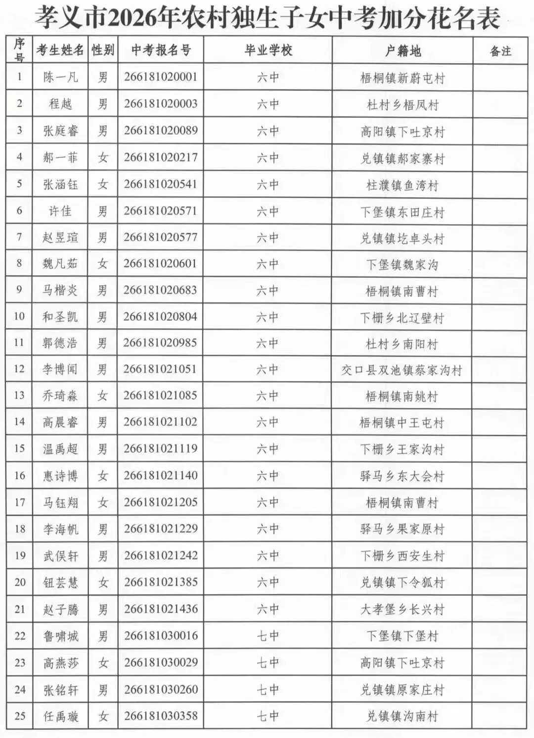 孝义95名学子中考加分公告 第2张