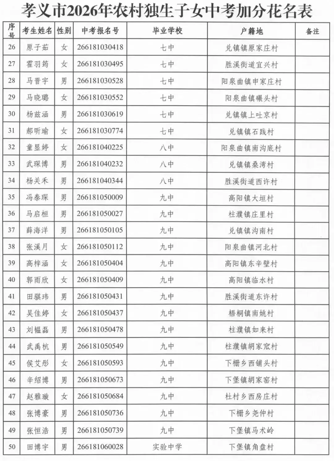 孝义95名学子中考加分公告 第3张