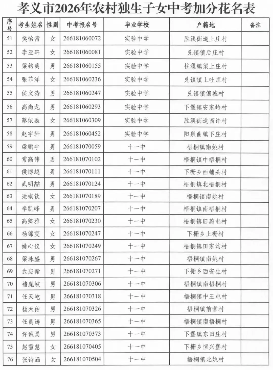 孝义95名学子中考加分公告 第4张