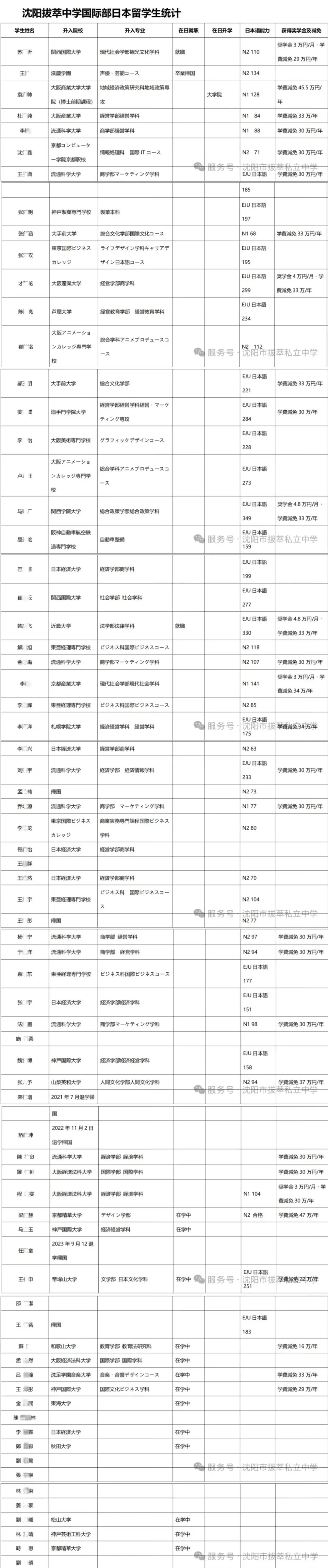 中考英语偏弱别发愁!我校日语特色班强势来袭 第24张