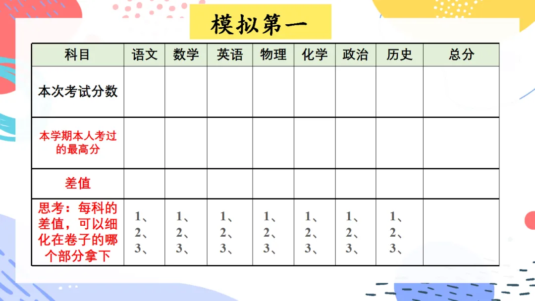 期中考后如何调节心态?理性看待期中成绩,做好考后心理调节 —— 班级主题班会纪实 第6张