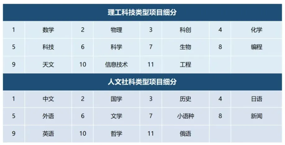 深圳中考讲座(三) 第2张