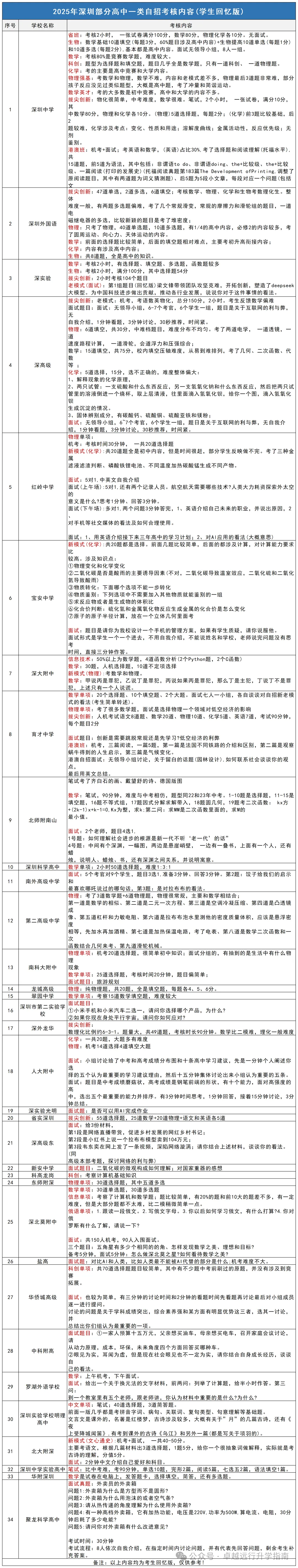 深圳中考讲座(三) 第3张