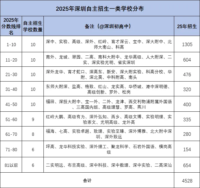 深圳中考讲座(三) 第4张
