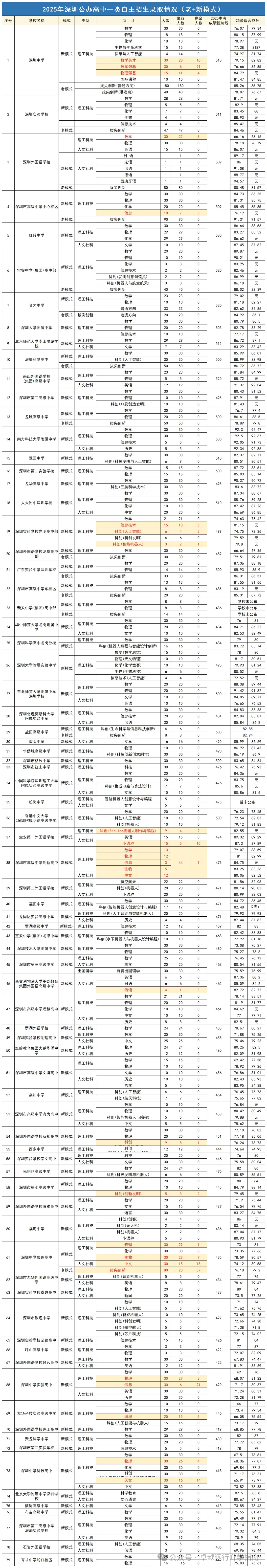 深圳中考讲座(三) 第5张