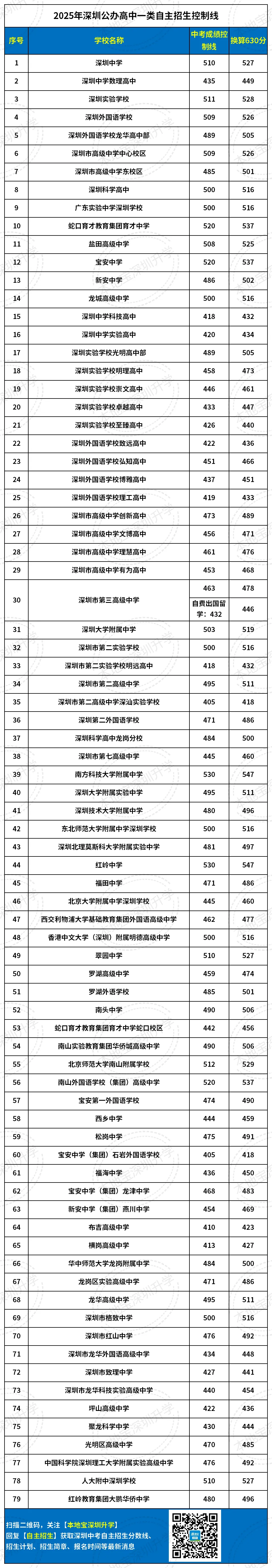 深圳中考讲座(三) 第6张