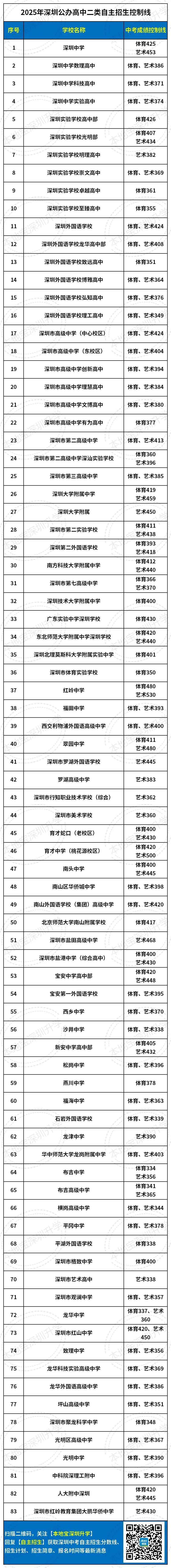 深圳中考讲座(三) 第7张