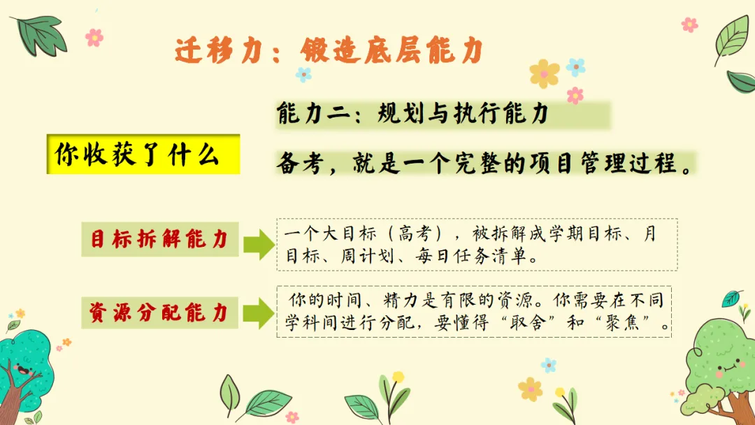 如何做好期中考后复盘总结?考后复盘与动力重构主题班会:质量分析复盘助力学生长远成长蜕变 第16张