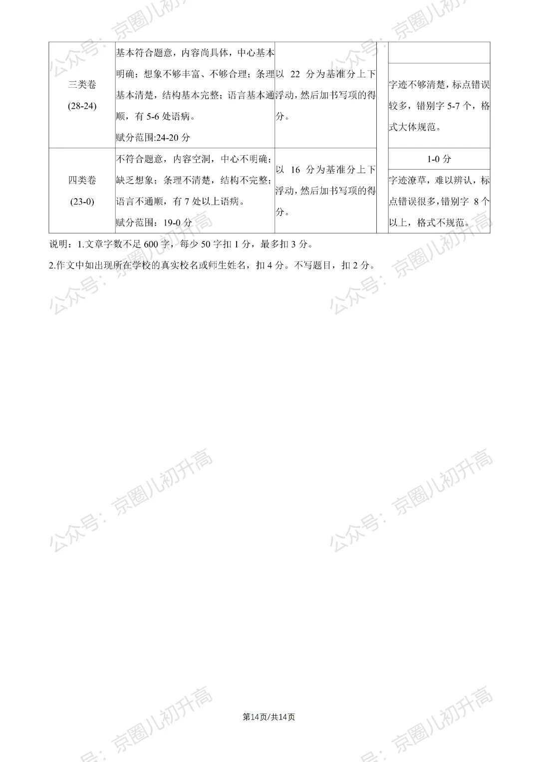 对答案了!2026北京东城区初三一模试卷+答案5科全! 第22张