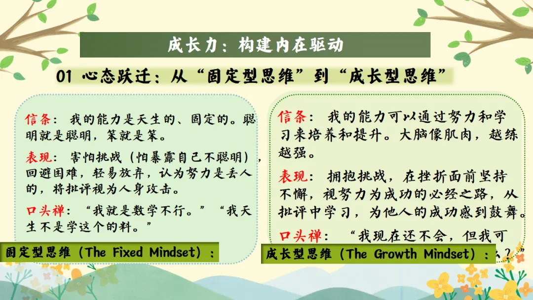 如何做好期中考后复盘总结?考后复盘与动力重构主题班会:质量分析复盘助力学生长远成长蜕变 第22张
