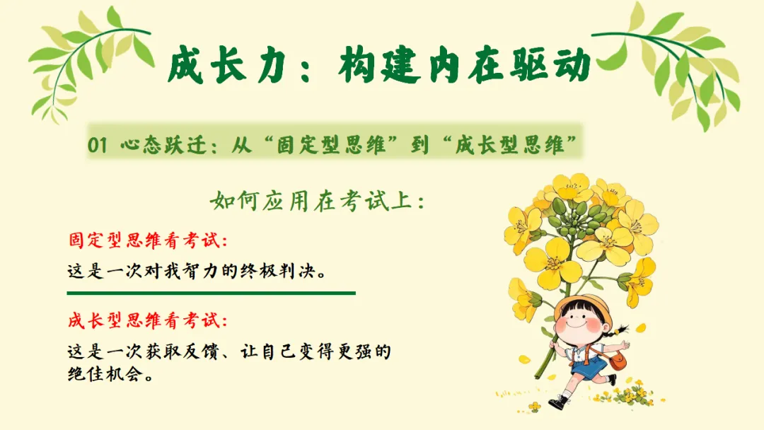 如何做好期中考后复盘总结?考后复盘与动力重构主题班会:质量分析复盘助力学生长远成长蜕变 第23张