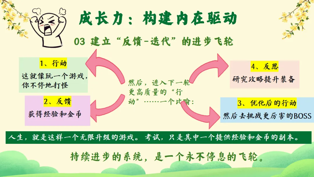 如何做好期中考后复盘总结?考后复盘与动力重构主题班会:质量分析复盘助力学生长远成长蜕变 第27张