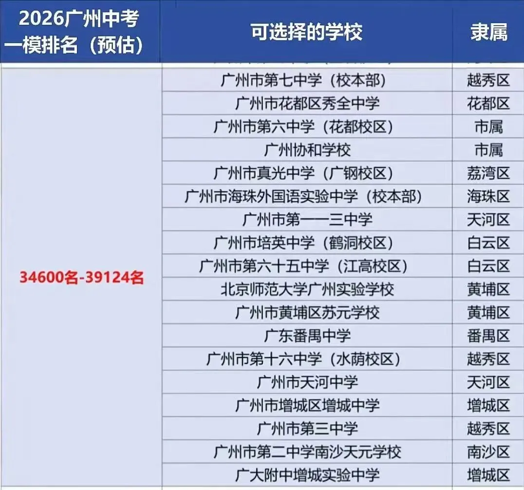 广州中考一模填志愿参考 第5张