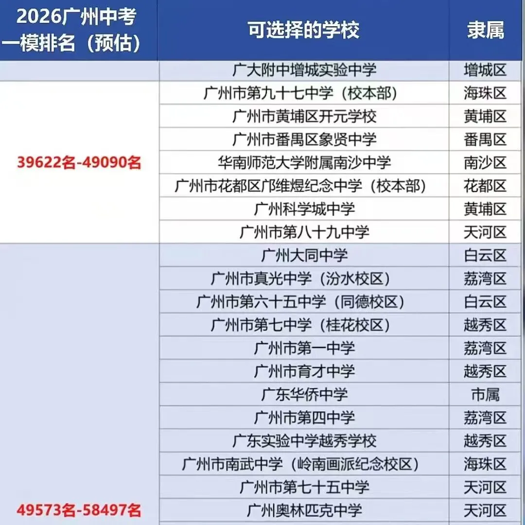 广州中考一模填志愿参考 第6张