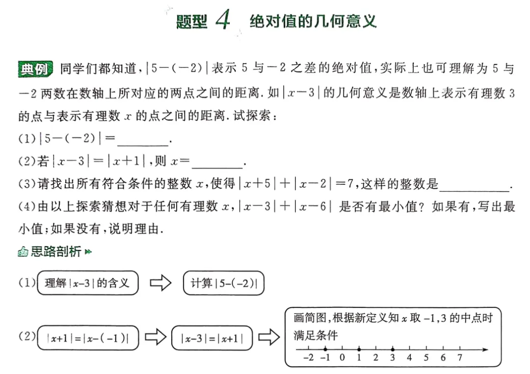 中考数学•155个必考题型 第2张