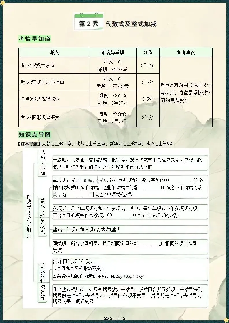 精梳考点|2026中考数学核心知识点梳理填空(电子版可打印) 第3张 精梳考点|2026中考数学核心知识点梳理填空(电子版可打印) 第3张