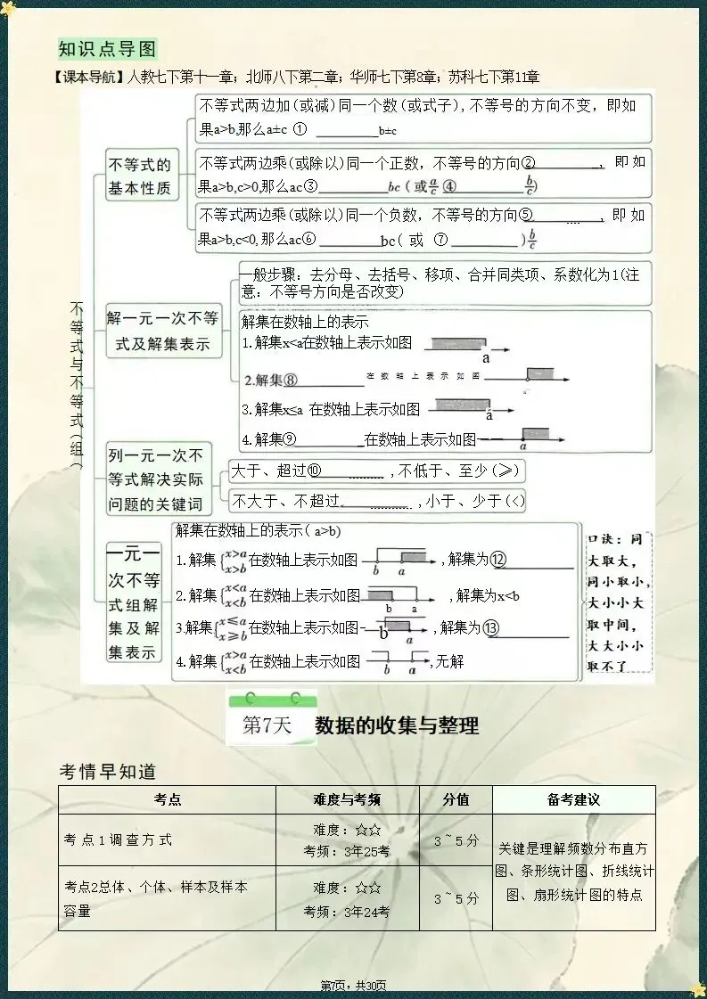 精梳考点|2026中考数学核心知识点梳理填空(电子版可打印) 第5张 精梳考点|2026中考数学核心知识点梳理填空(电子版可打印) 第5张
