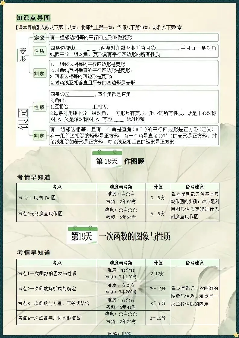 精梳考点|2026中考数学核心知识点梳理填空(电子版可打印) 第9张 精梳考点|2026中考数学核心知识点梳理填空(电子版可打印) 第9张