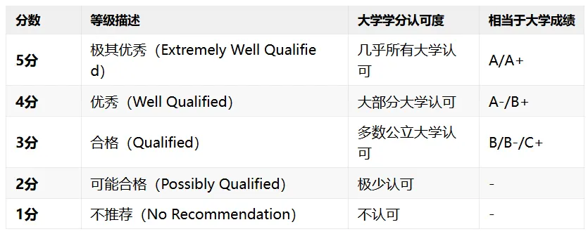全网最全!AP物理C(力学+电磁学)真题解析汇总!AP理科生必备~ 第9张