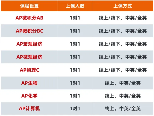 全网最全!AP物理C(力学+电磁学)真题解析汇总!AP理科生必备~ 第13张