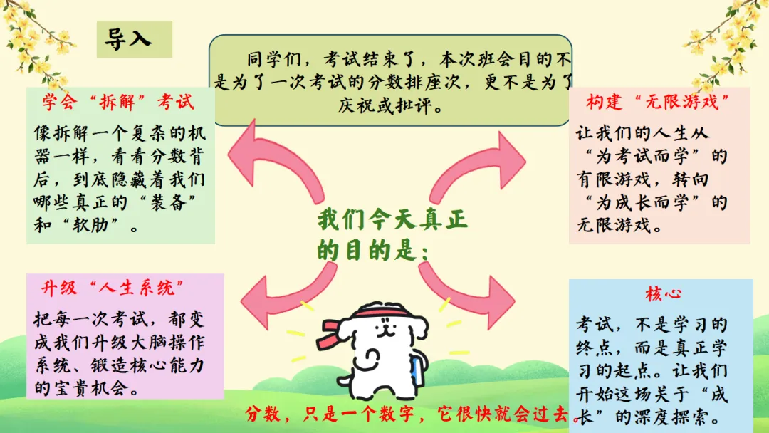 如何做好期中考后复盘总结?考后复盘与动力重构主题班会:质量分析复盘助力学生长远成长蜕变 第3张