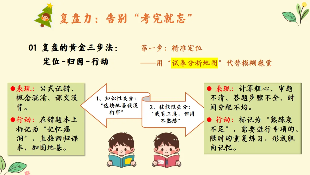 如何做好期中考后复盘总结?考后复盘与动力重构主题班会:质量分析复盘助力学生长远成长蜕变 第7张