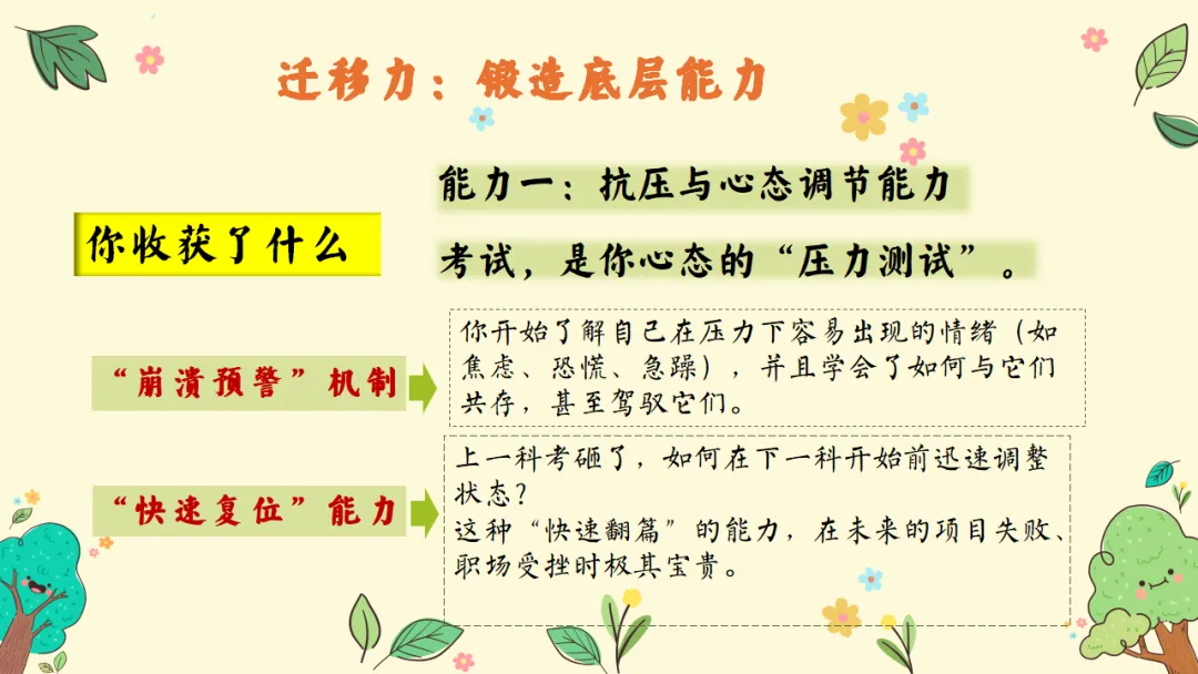 如何做好期中考后复盘总结?考后复盘与动力重构主题班会:质量分析复盘助力学生长远成长蜕变 第14张