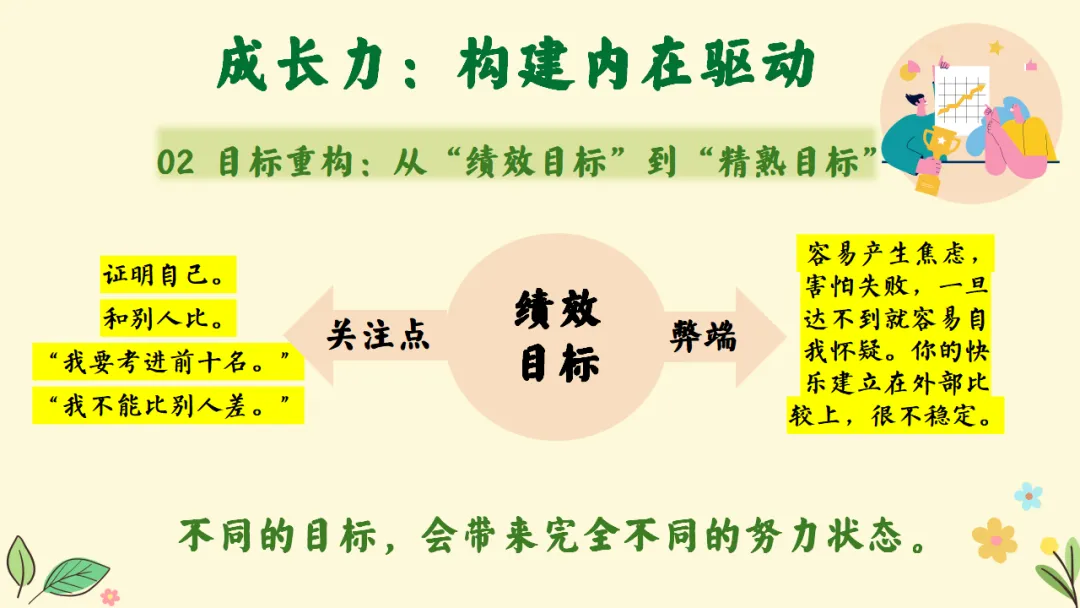 如何做好期中考后复盘总结?考后复盘与动力重构主题班会:质量分析复盘助力学生长远成长蜕变 第24张