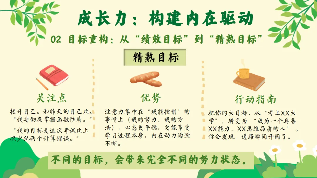 如何做好期中考后复盘总结?考后复盘与动力重构主题班会:质量分析复盘助力学生长远成长蜕变 第25张