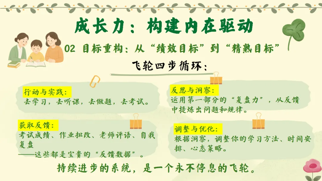 如何做好期中考后复盘总结?考后复盘与动力重构主题班会:质量分析复盘助力学生长远成长蜕变 第26张