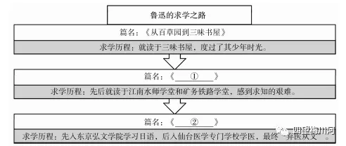 近5年中考名著阅读49套真题汇编 第6张