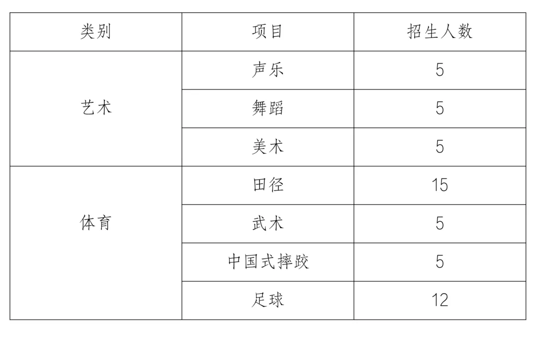 【中考招生资讯】恒定中学2026年体艺特长生招生公告 第6张
