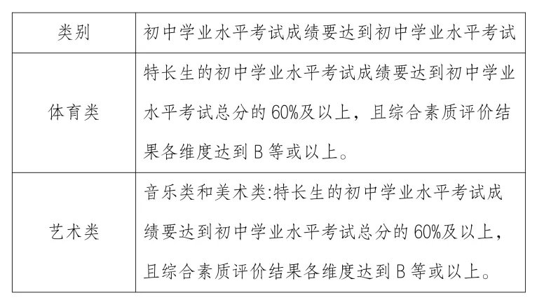 【中考招生资讯】恒定中学2026年体艺特长生招生公告 第18张