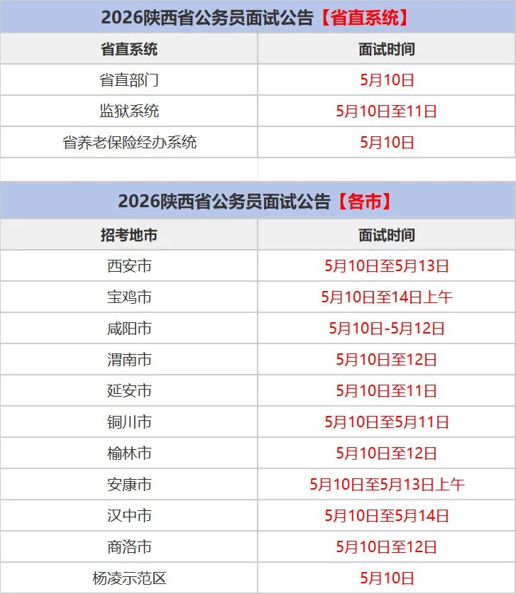2026年陕西省考面试真题(5月10日考生回忆版) 第3张