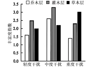 高考真题 | 每日一题(274) 第2张 高考真题 | 每日一题(274) 第2张