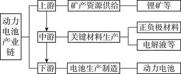 打卡真题 | 国家矿产资源保障(1975) 第4张