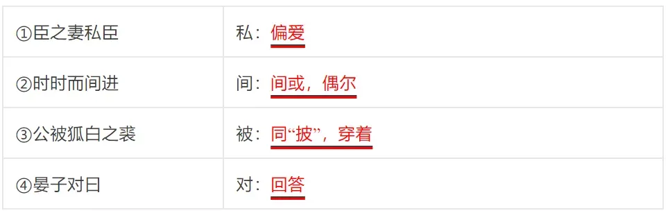 2026年中考语文专项复习:文言文阅读押题训练(附答案),可打印! 第4张