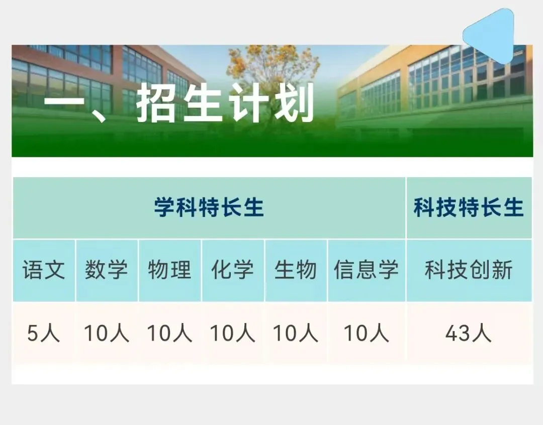 中考特长生今日开考!考什么?难不难? 第29张