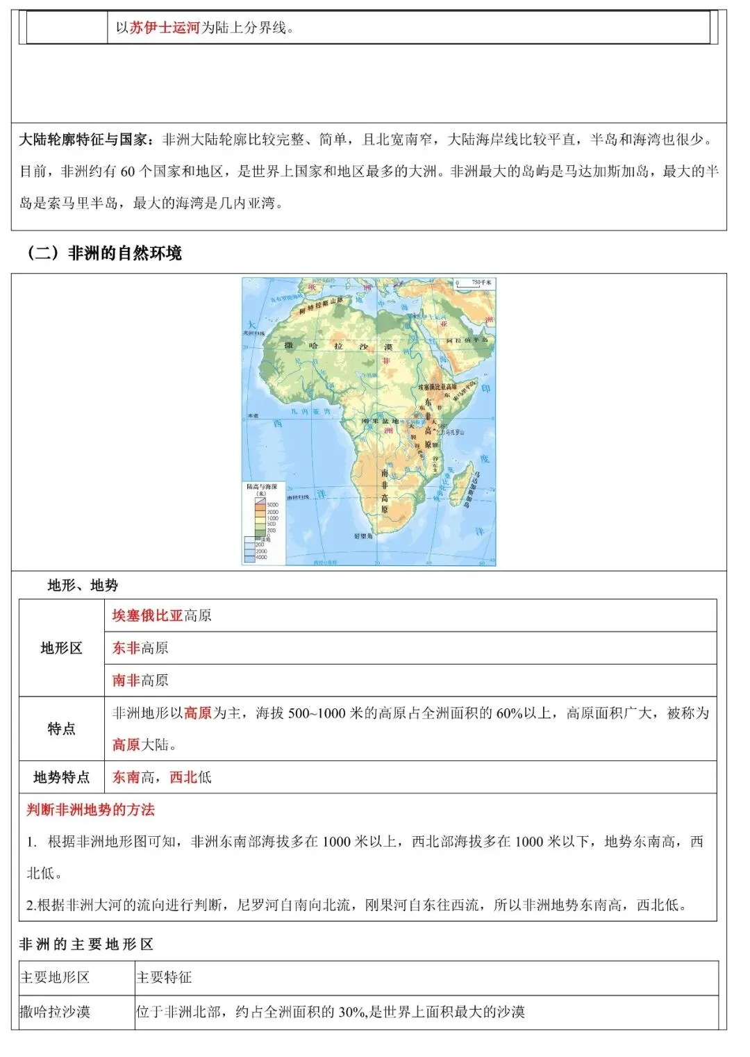 2026年中考地理填图速记:非洲+埃及(可下载) 第5张