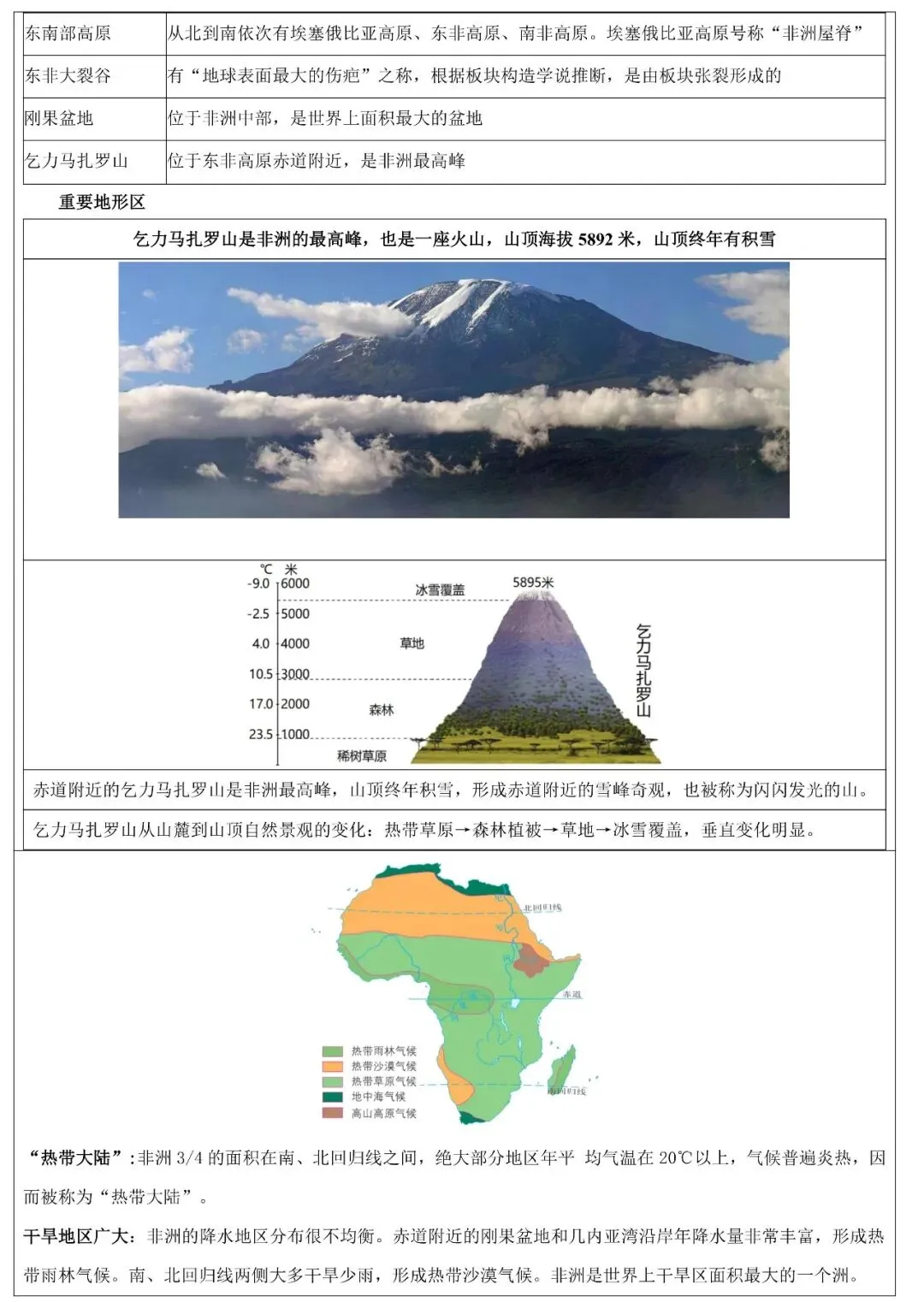 2026年中考地理填图速记:非洲+埃及(可下载) 第6张