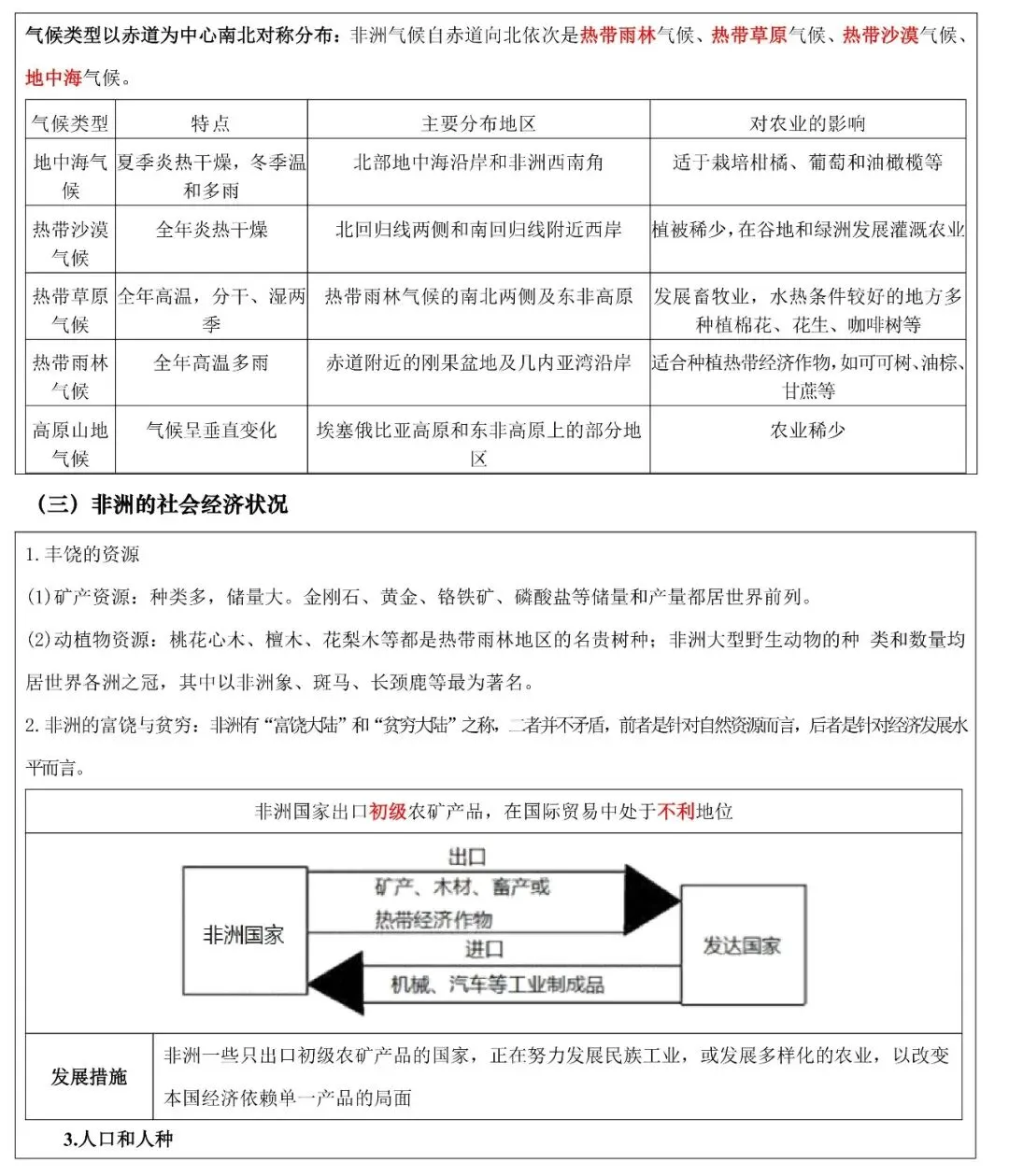 2026年中考地理填图速记:非洲+埃及(可下载) 第7张