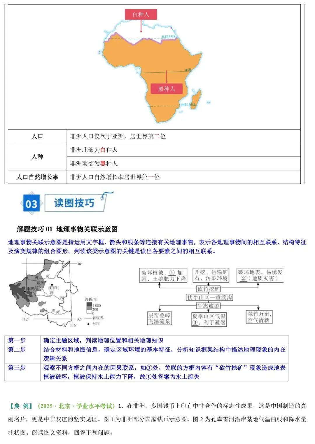 2026年中考地理填图速记:非洲+埃及(可下载) 第8张