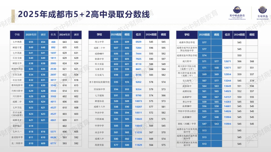 2026成都中考新政深度解读:普高率破70%,升学真的变容易了吗? 第2张