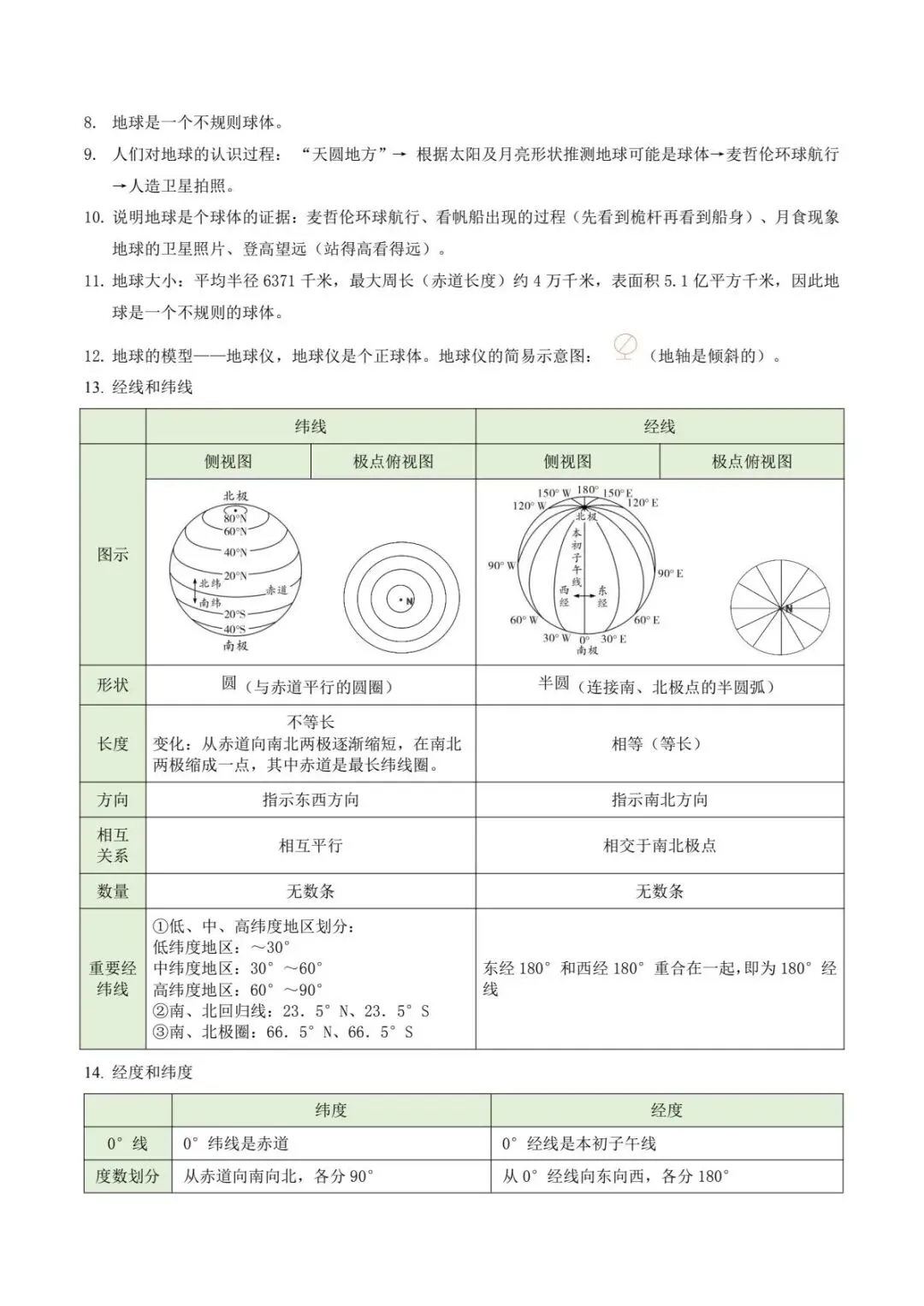 地理会考|2026初中地理中考·核心知识点考点速记 背熟掌握! 第5张